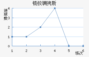 �µ�˹��������������