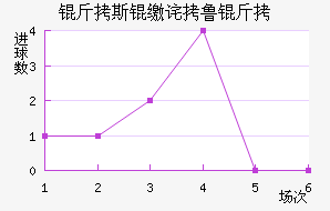 ��˹�ɲ�³�˽�������������