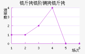 ���׵��ɽ�������������