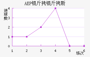 AEP ����˹��������������