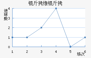 ��ά��Τ˹��������������