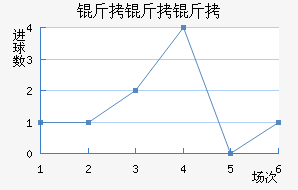 �������������������������