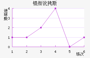 �ֶ�˹��������������