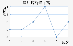 ��˹����³ʿ��������������