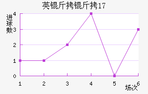 Ӣ����(U17)��������������