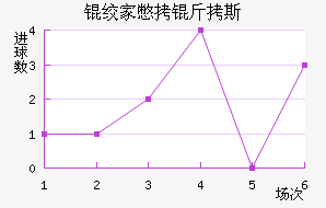 �ʼұ���˹��������������