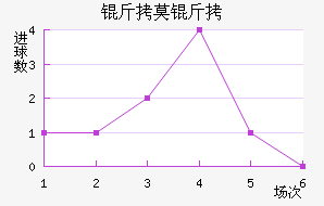 FC��Ī����������������