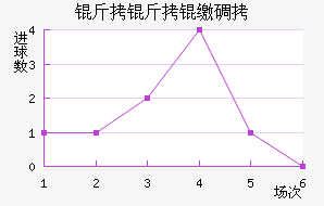 �����ɵ½�������������