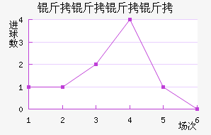 ���������������������