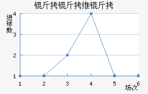 ����ά����������������