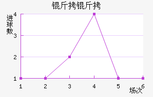 ������������������