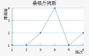 ɣ��˹��������������