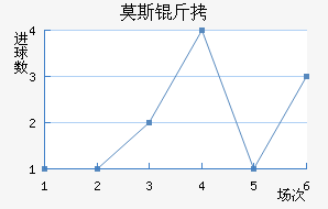 Ī˹��˹�ʹ��������������