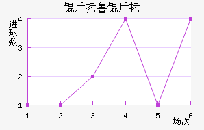 ��³�߽�������������