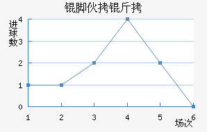 �Ż���ѧ��������������