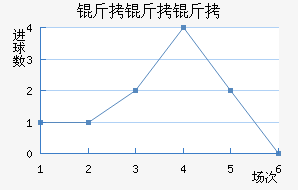 ��������������������