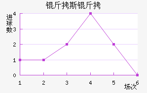 ��˹������������������