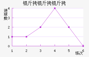 ��������������������