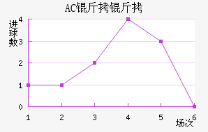 AC������������������
