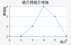 ����ķ��������������