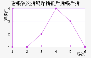 л�ƶ������ӽ�������������