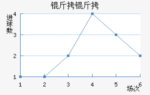 ��ʲ�ɻ�ͷ��������������