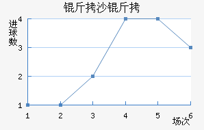 ��ɳ����������������