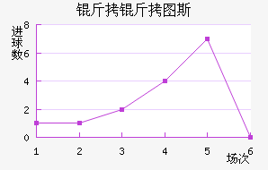 ����ͼ˹��������������