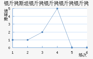 ��˹̹��˹����������������