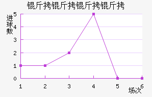 ����������������������