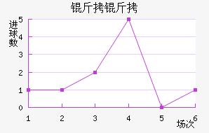 ������������������