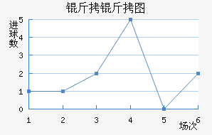 ����ͼ����������������