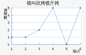 �ж�����������������