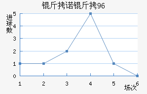 ��ŵ��96��������������