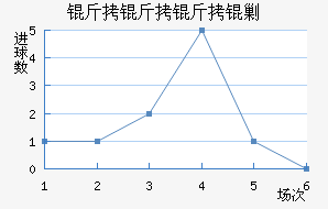 ƽ����������������