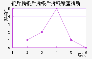 �������ɿ�˹��������������