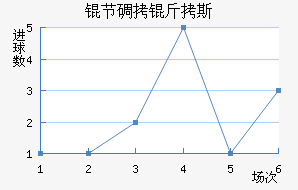 �ڵ���˹��������������