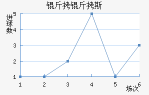 ����˹��������������