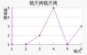 ������������������