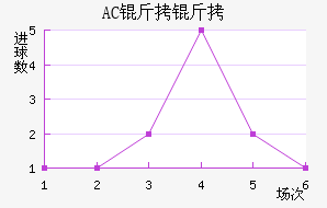 AC������������������