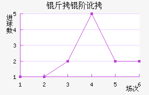 ���׶��н�������������