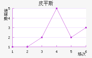 Ƥƽ˹���ؽ�������������