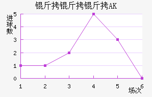 ������AK��������������