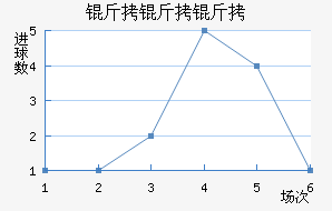 �������������������