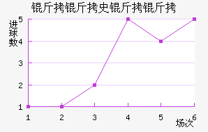 ����ʷ���ʽ�������������