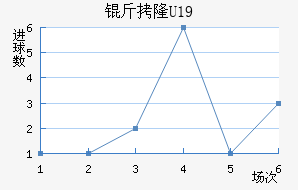 ��¡U19��������������