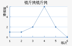 ���Ľ�������������