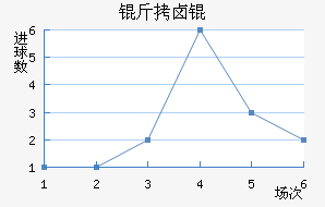 IFK��±���������������