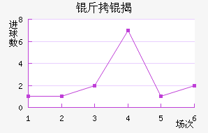 ������ҰFC��������������