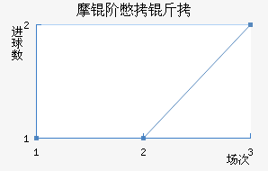Ħ�ױ��˽�������������